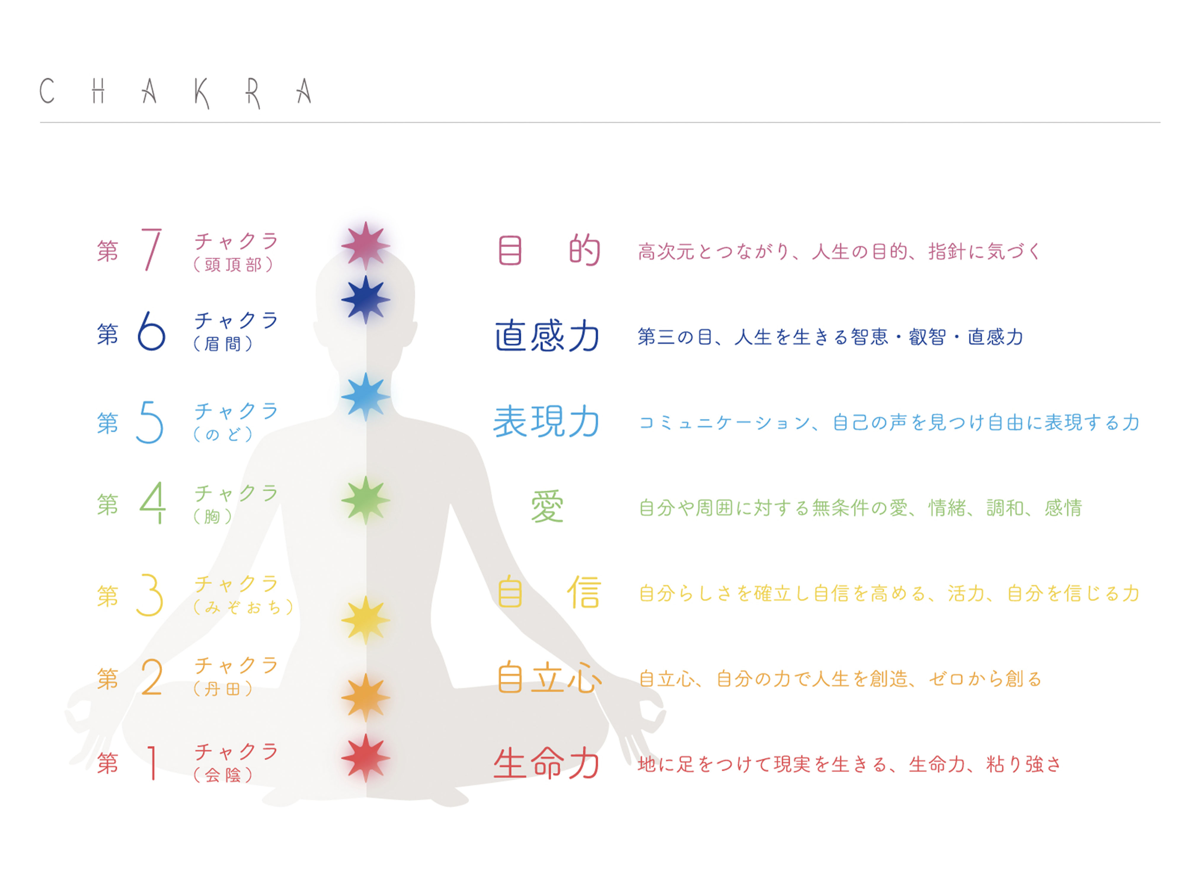 根拠のない施術で結果を出す】メンタルケア整体/整体